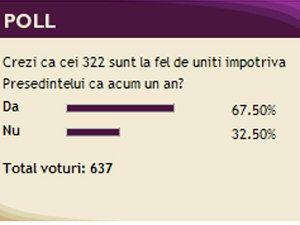 Întrebare pe basescu.ro: Cei 322 sunt la fel de uniţi? (Imagine: www.basescu.ro)