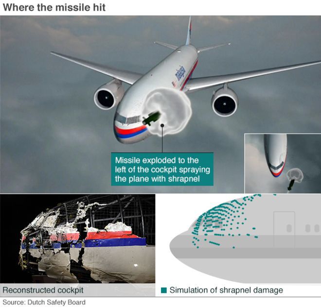 Imaginea articolului Rusia respinge informaţiile conform cărora avionul MH17 a fost doborât de rachete ale armatei ruse