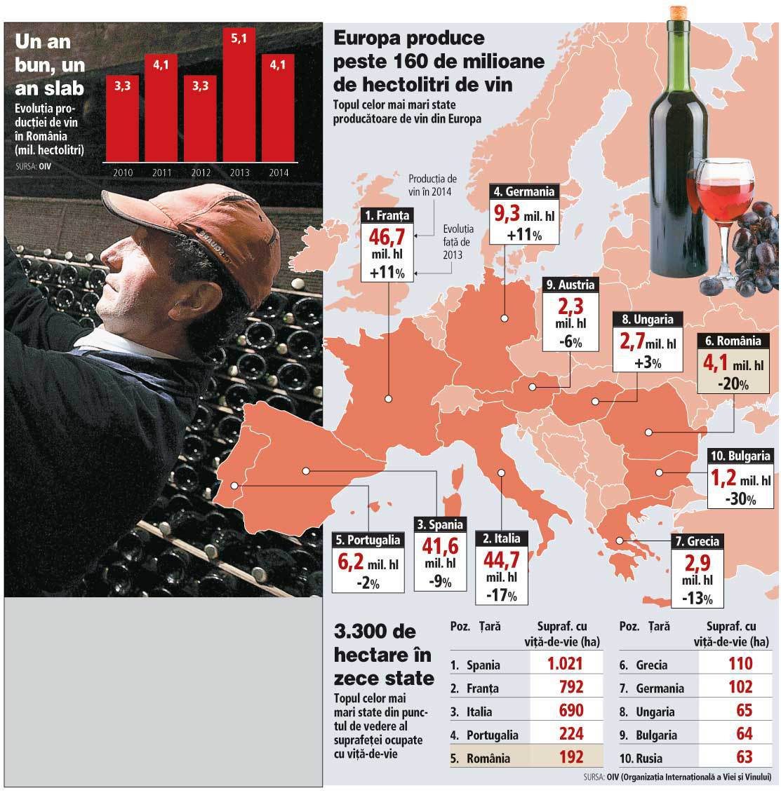 storage in terms of neighbor Topul celor mai mari producători de vin din Europa