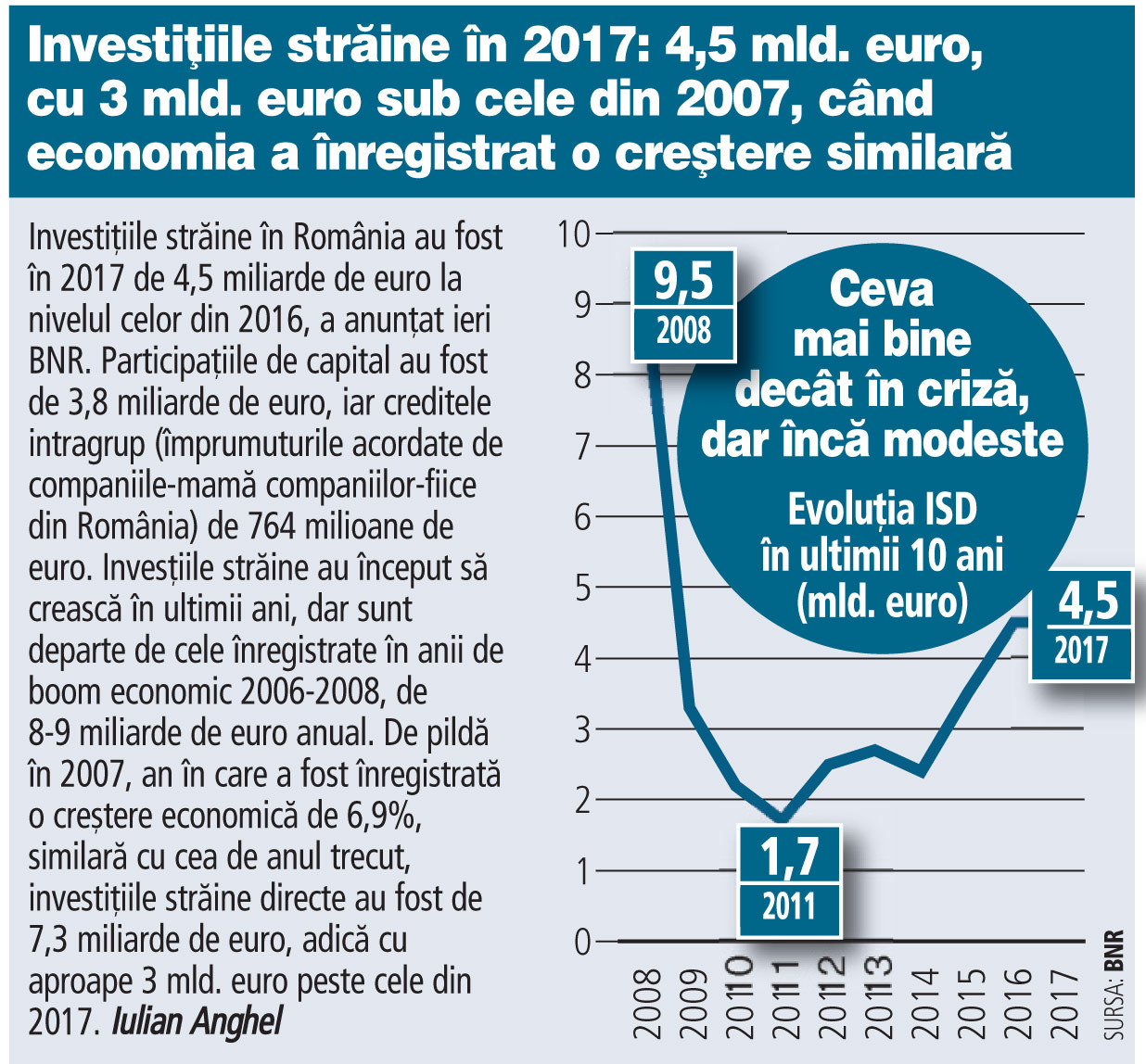 Cei mai mari investitori străini din România cer noului premier să creeze o divizie specială pentru marile proiecte de infrastructură