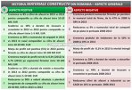 Producătorii de materiale de construcţii au pierdut peste 9% din cifra de afaceri în 2008-2013