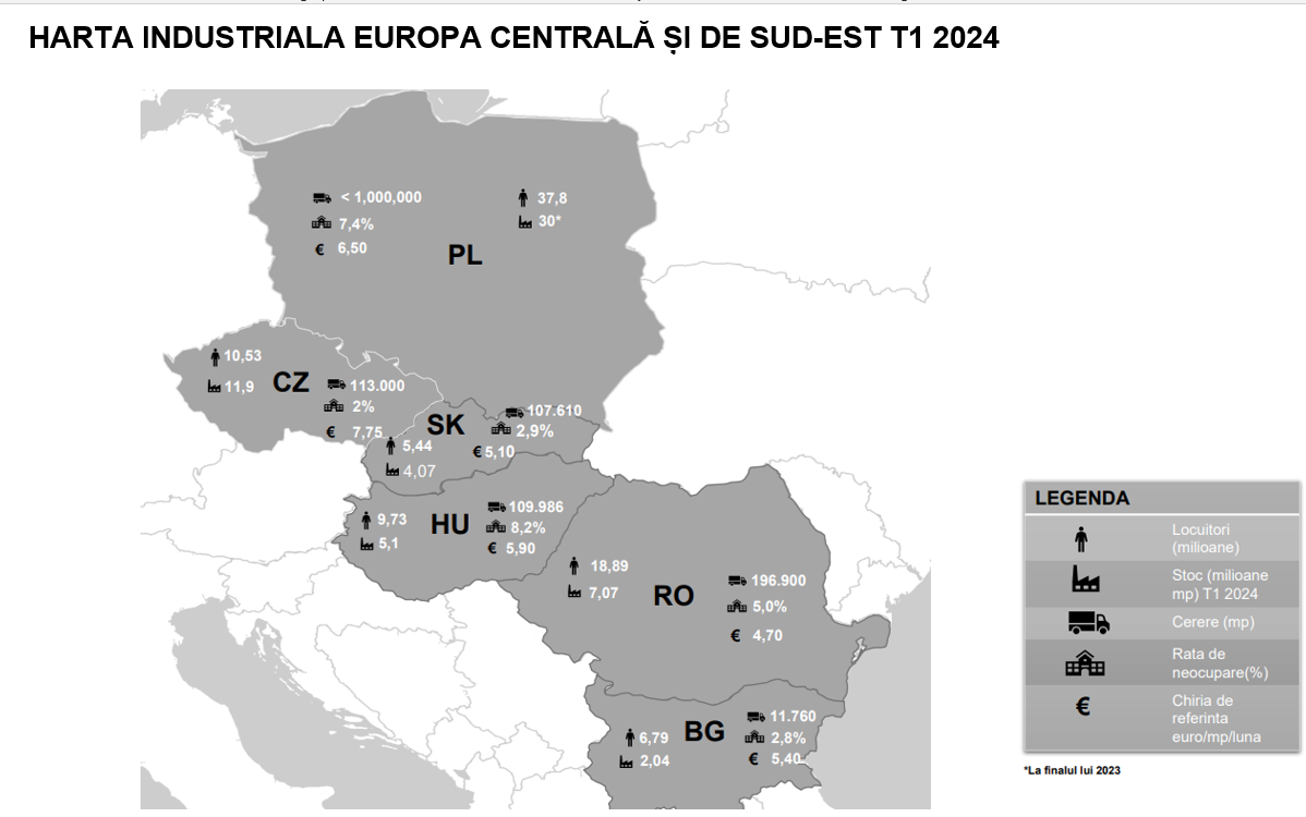 Cushman & Wakefield Echinox: Iaşi, Craiova, Arad şi Oradea se văd pe harta închirierilor de spaţii logistice şi industriale