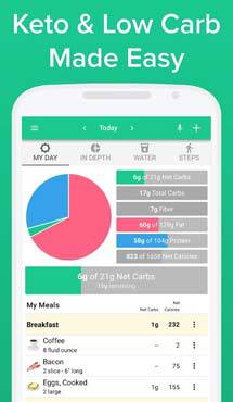 Aplicaţia zilei: Carb Manager: Keto Diet Tracker & Macros Counter