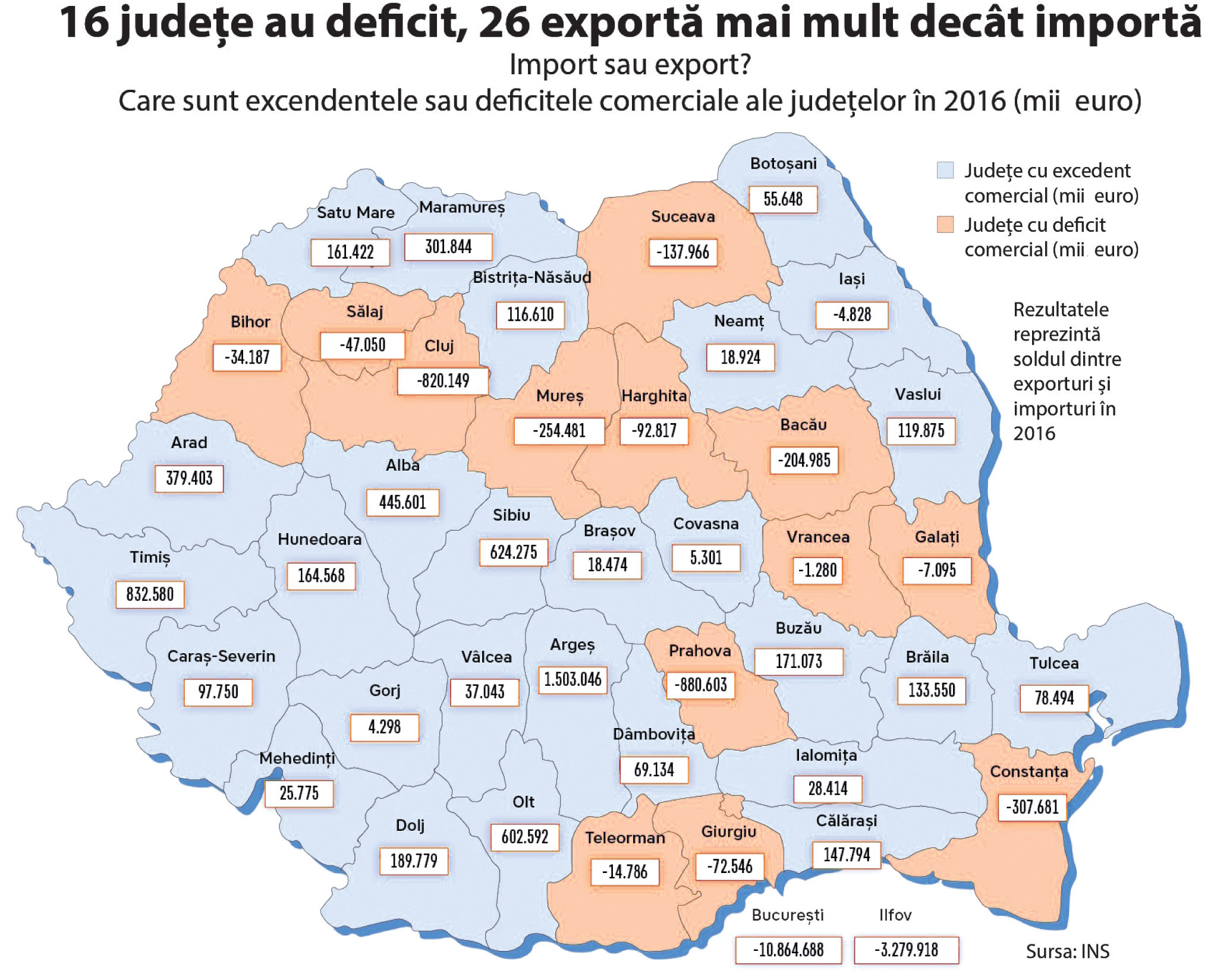 Comerţ sau industrie? Din ce judeţe vine deficitul comercial de 10 miliarde de euro al României