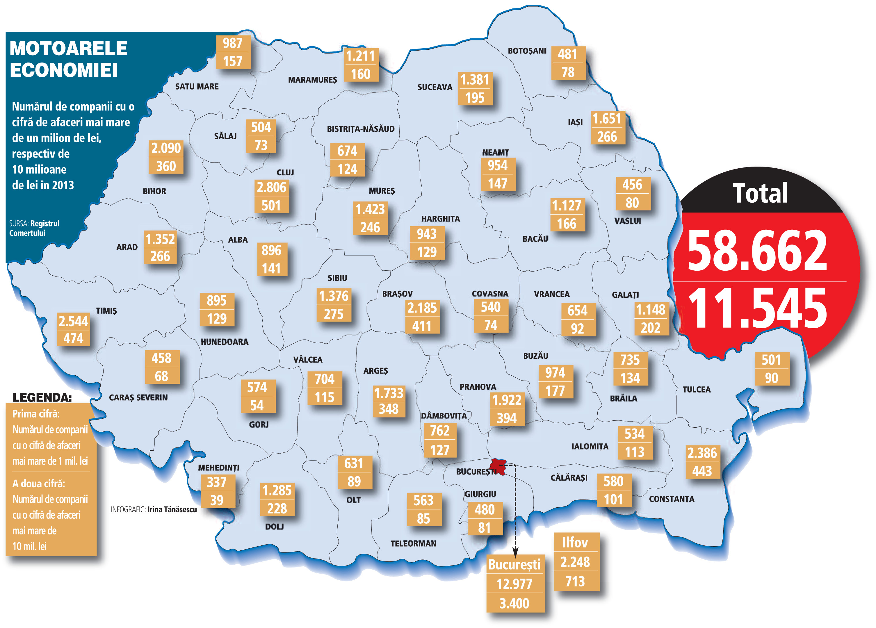 Infografic: Harta României pe judeţe după numărul de companii cu cifra de afaceri mai mare de un mil. lei