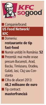 Piaţa de 6,8 mld. lei a restaurantelor din România se dezvoltă în franciză. După reţelele internaţionale, antreprenorii prind gustul acestui model de business