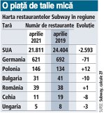 Americanii de la Subway bat pasul pe loc şi rămân la aproape 40 de restaurante în România după nouă ani de prezenţă, deşi la intrarea pe piaţă anunţau planuri mari. România şi Polonia sunt însă singurele ţări unde grupul nu a restructurat masiv operaţiunile