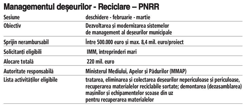 Linii de finanţare de la UE. Se deschide linia de finanţare pentru managementul deşeurilor din PNRR, după amânări de doi ani. Alocarea totală a programului este de 220 mil. euro, mai mică cu 60 mil. euro faţă de alocarea anunţată iniţial.