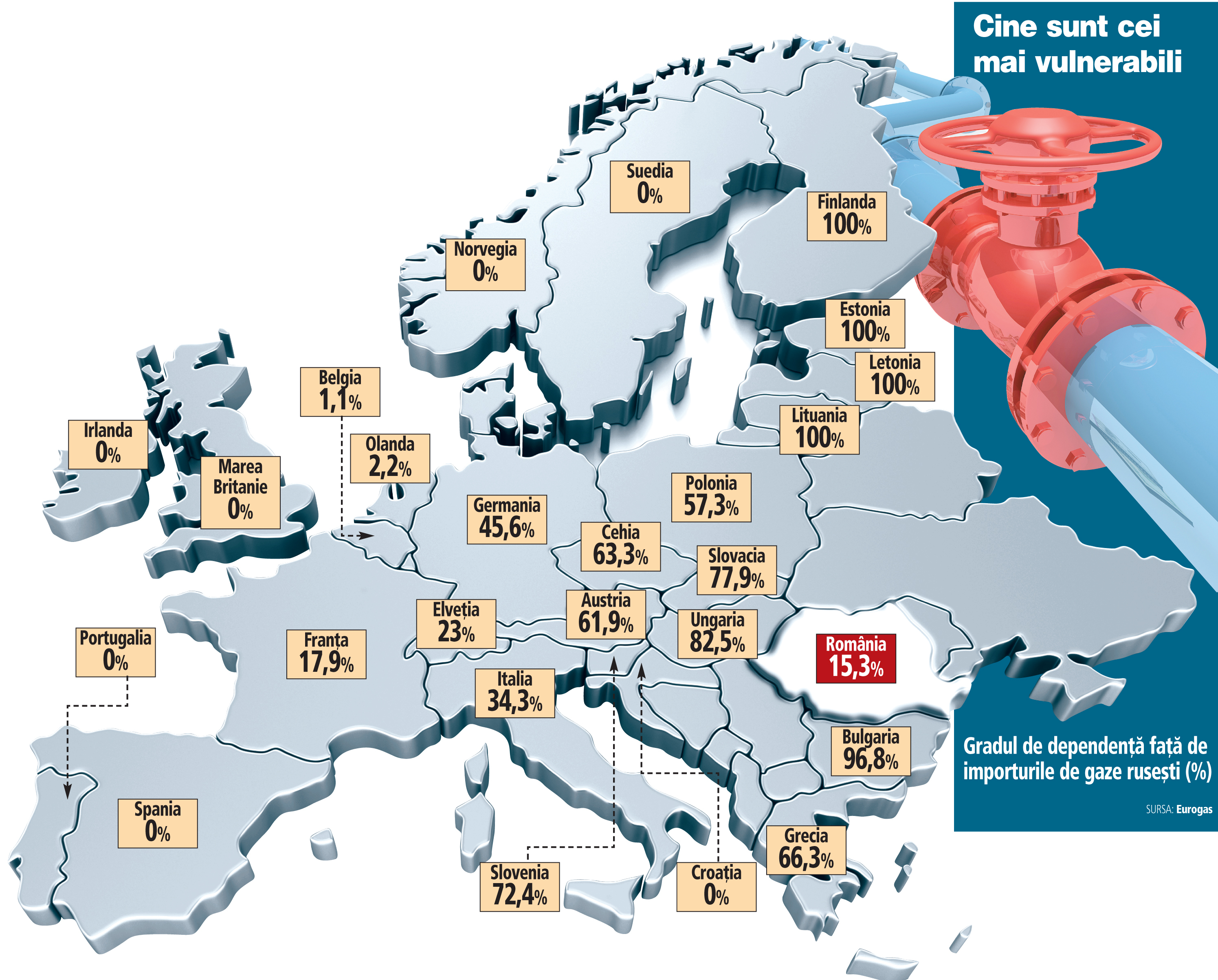 Topul ţărilor care importă cel mai mult gaz din Rusia