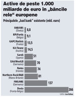 Slovenia încearcă apele privatizării cu 15 companii în efortul de a ţine pe linia de plutire băncile împovărate cu credite neperformante