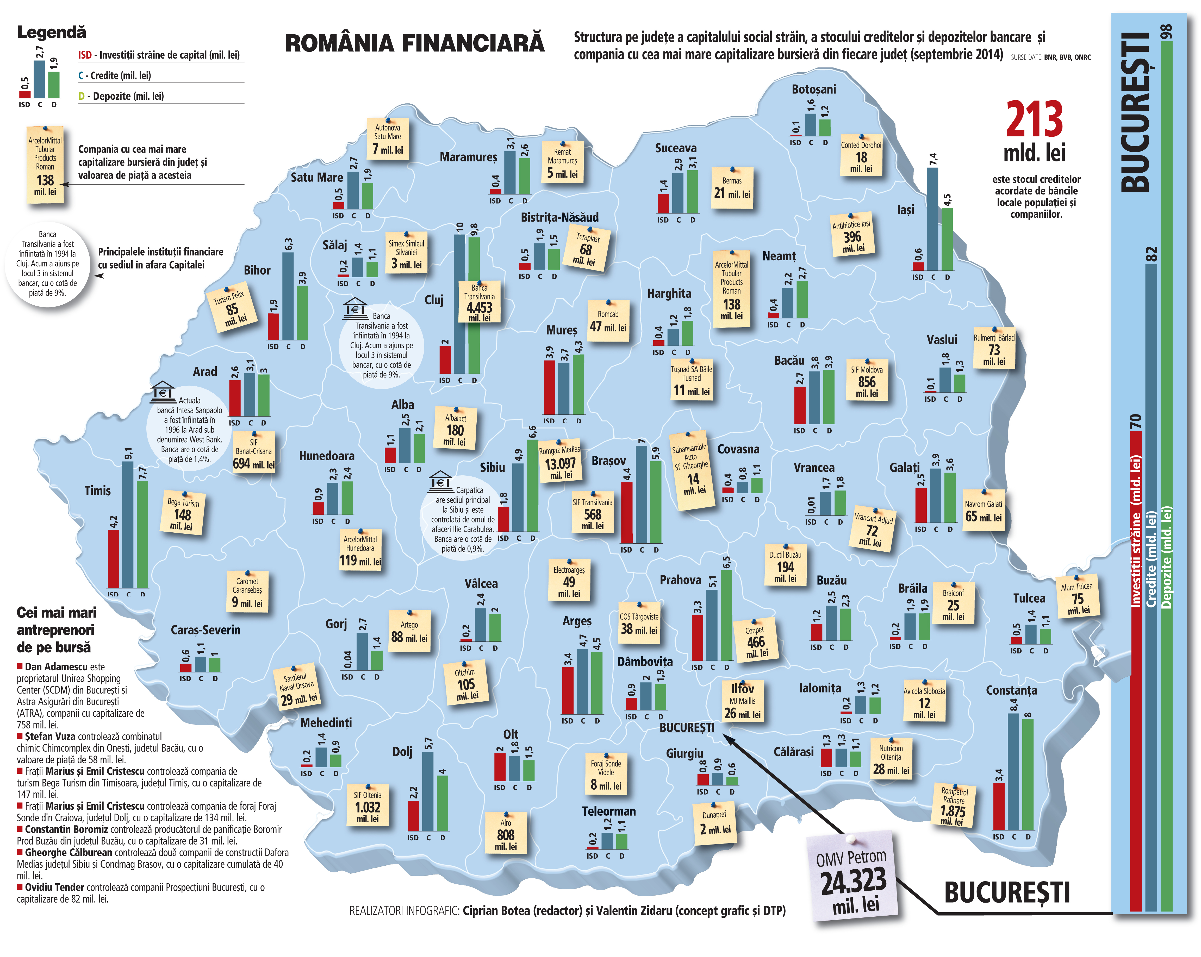 Cum S A Schimbat Harta Economiei Romanești In Ultimii 18 Ani