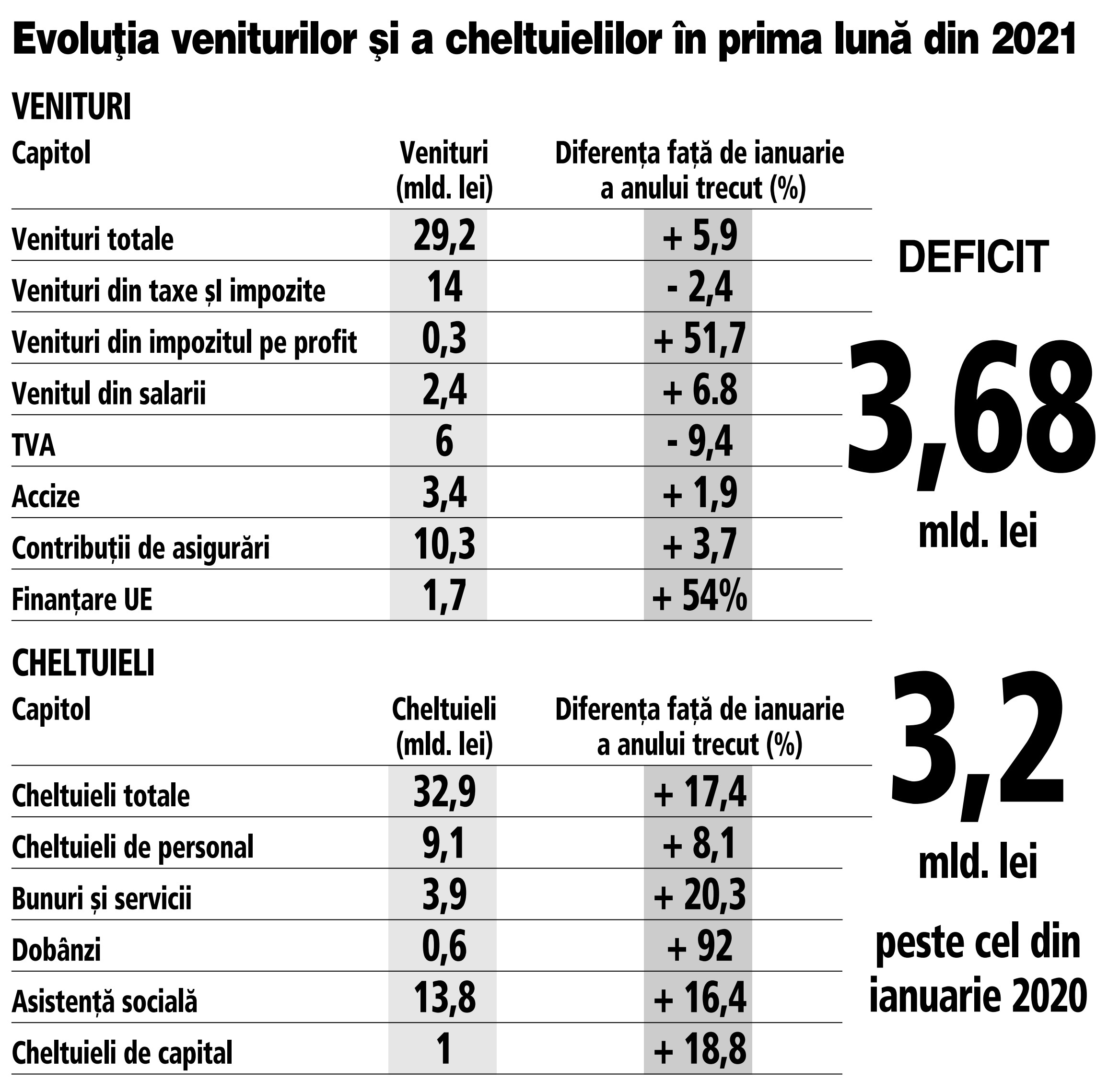 Bugetul de stat elvețian împotriva îmbătrânirii)