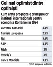 Grafic: Cum arată prognozele principalelor instituţii internaţionale pentru economia României în 2024