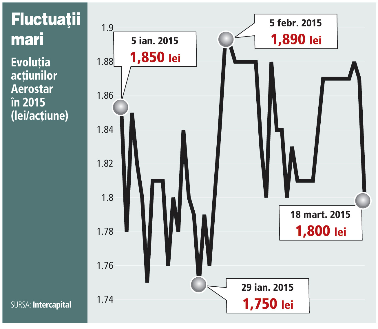Aerostar Bacău reduce la jumătate dividendele pentru acţionari
