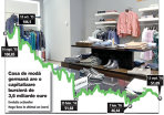 Acţiunile celebrei case de modă Hugo Boss s-au depreciat cu 48% în ultimul an