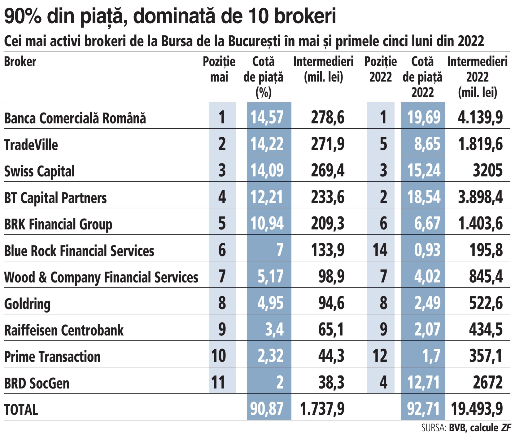 Lista de comparație a brokerilor de valută)