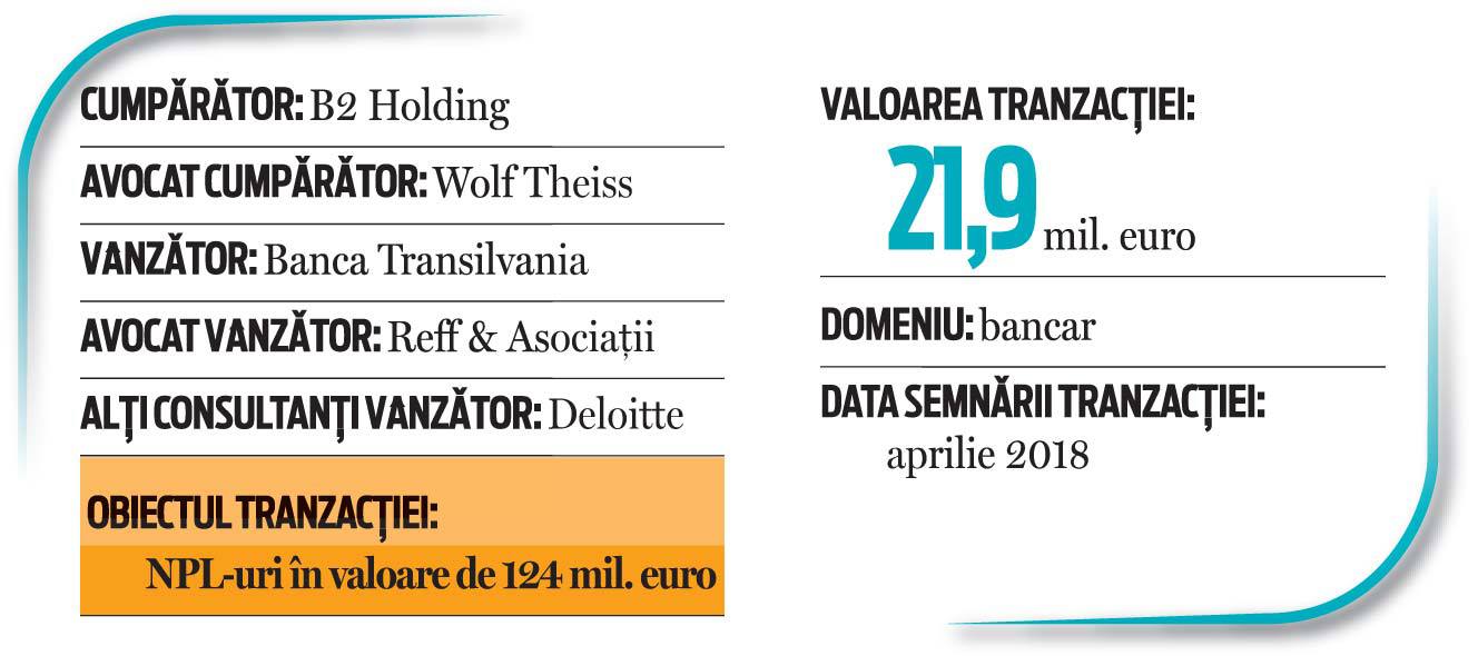 Tranzacţii 2019. B2 Holding - NPL-uri Banca Transilvania