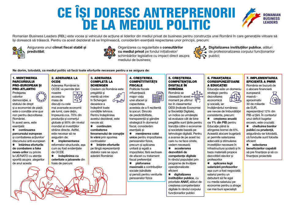 Campanie Fundaţia Romanian Business Leaders: Ce îşi doresc liderii de business de la liderii politici? Tema #3 Aderarea completă la Schengen