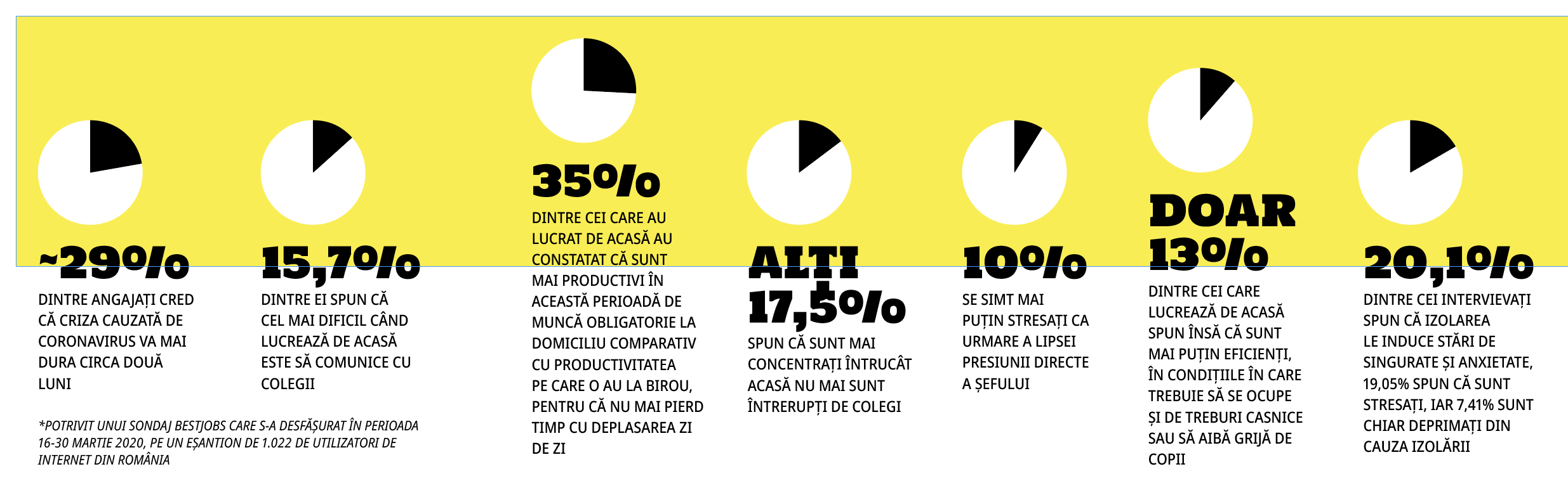 52 articole despre domiciliul salariatului in Legislatiamuncii.ro