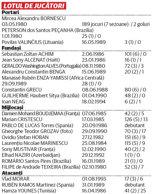In fact Dim magnification FC Petrolul Ploiești 2013 - 2014: informații generale, lotul de jucători,  transferuri și echipa tip