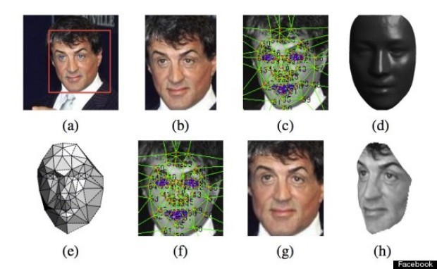 Cum funcţionează algoritmul Facebook de recunoaştere a feţelor 