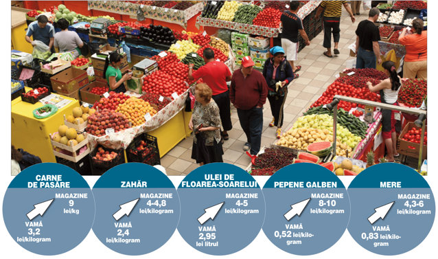 Alimentele din import se vând în magazine de până la zece ori mai scump decât intră în ţară