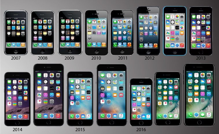 Imaginea articolului Apple readuce în ofertă un telefon apreciat şi cu preţ accesibil, pe fondul vânzărilor slabe înregistrate de smartphone-urile din noile serii X