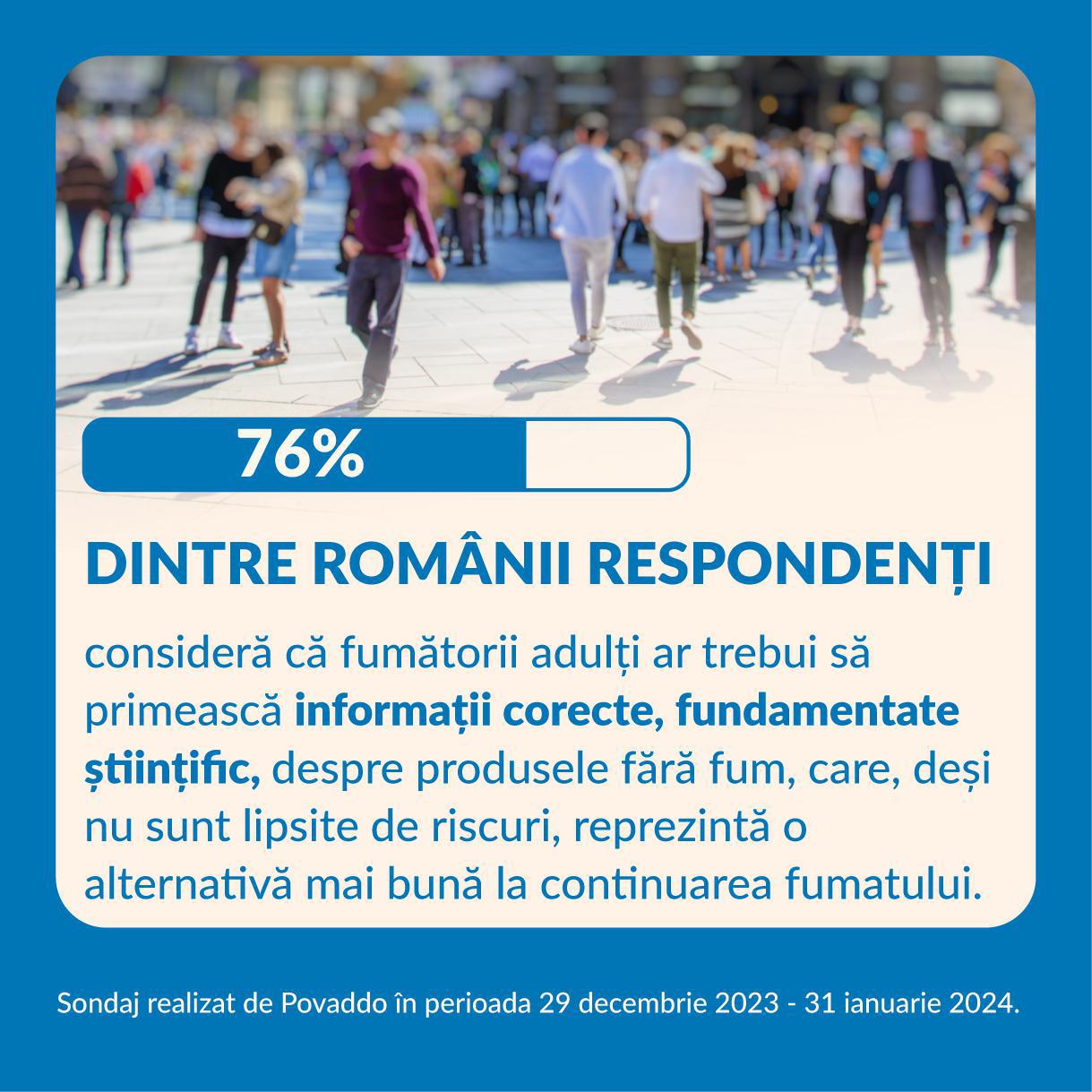 76% dintre români consideră că fumătorii adulţi ar trebui să primească informaţii corecte, fundamentate ştiinţific, despre produsele fără fum