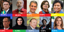 Imaginea articolului Alegerile Generale din Brazilia - Primul Tur. Primele rezultate: Jair Bolsonaro şi Lula da Silva  se duc în turul doi