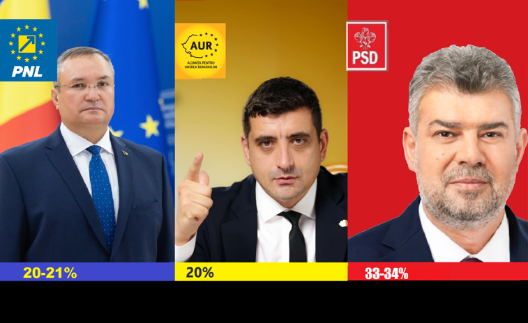 Imaginea articolului Marius Pieleanu, Avangarde: „Este foarte posibil să fie o nominalizare PSD - PNL comună la Preşedinţie ca să se destructureze avântul AUR”