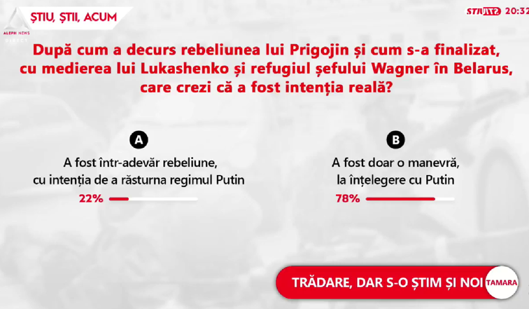 Imaginea articolului Sondaj Mediafax.ro-ZF.ro-Aleph News: 78% dintre respondenţi spun că rebeliunea Wagner a fost o manevră, la înţelegere cu Putin