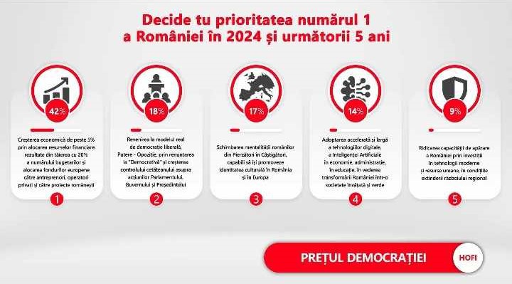 Imaginea articolului 3500 de cititori aleg priorităţile României în 2024 