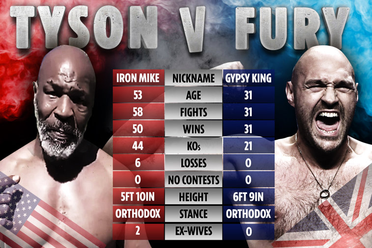 Imaginea articolului Tyson Fury are cale liberă să boxeze cu Joshua la anul