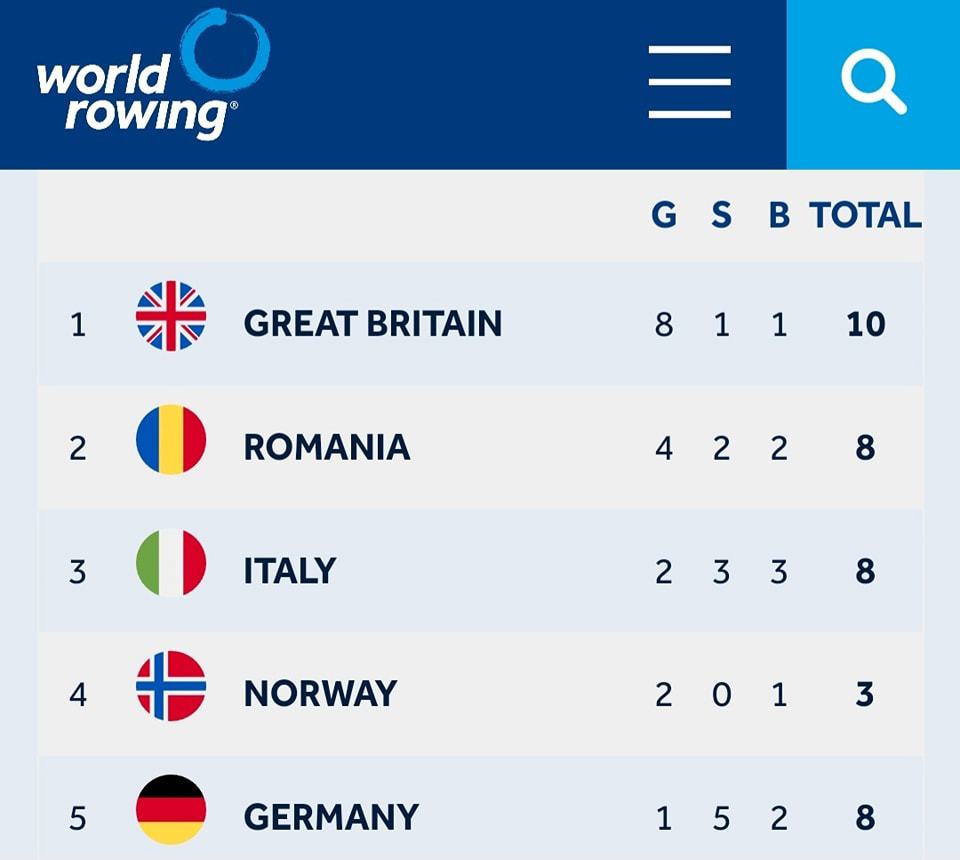 Cu 8 medalii, România ocupă locul 2 în clasament la Europenele de Canotaj