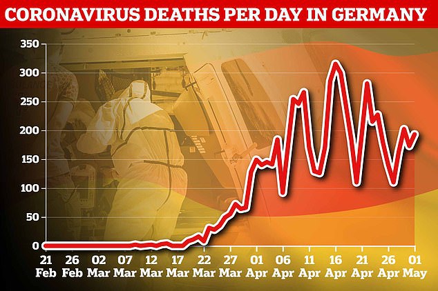 Imaginea articolului Numărul cazurilor de coronavirus a ajuns la 170.508 în Germania
