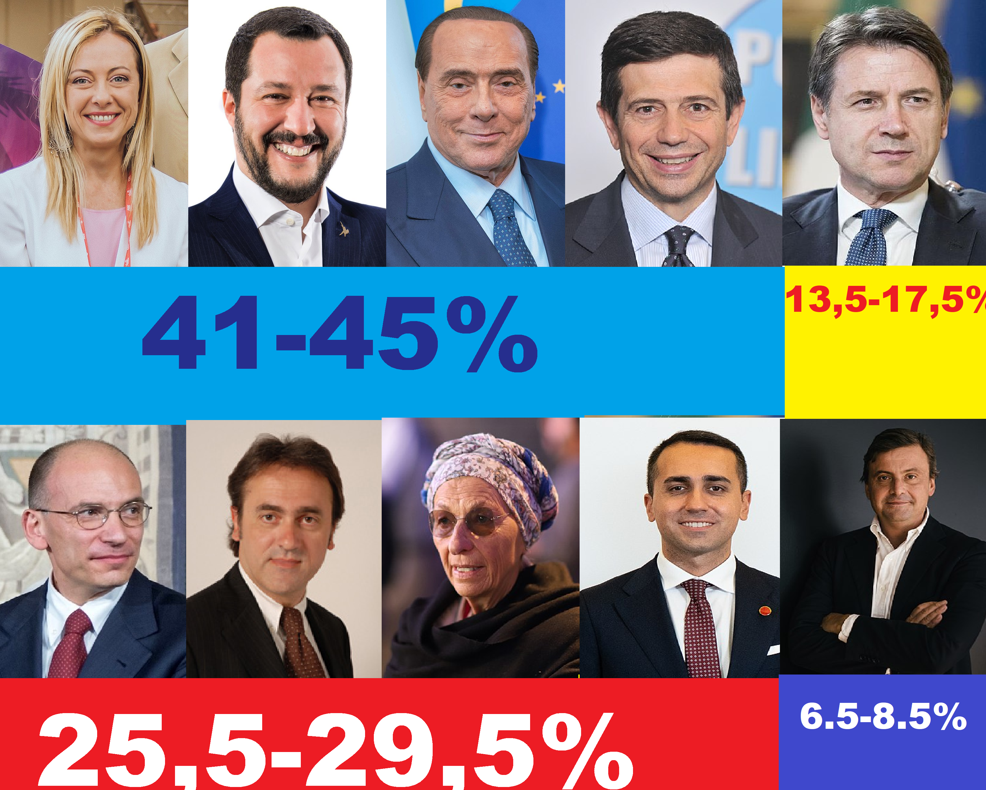 Alegerile parlamentare din Italia. Coaliţia de dreapta a câştigat! Giorgia Meloni ar putea deveni prim-ministru! (...)