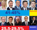 Imaginea articolului Alegerile parlamentare din Italia. Coaliţia de dreapta a câştigat! Giorgia Meloni ar putea deveni prim-ministru! Prezenţă mai mică la vot decât în 2018