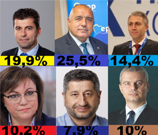 Rotate sand Issue Bulgarii au votat la al patrulea scrutin în mai puţin de doi ani. Iată  primele rezultate:
