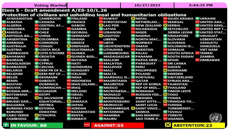 Imaginea articolului Amendamentul  pentru protejarea civililor din Fâşia Gaza a fost votat la Adunarea Generală a ONU 