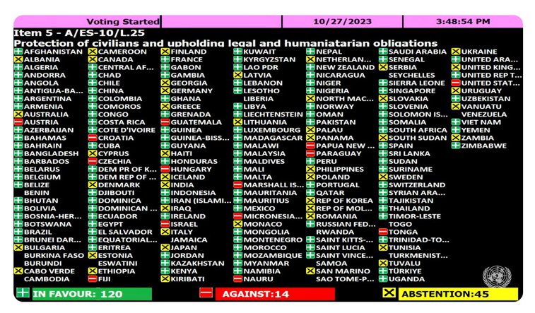 Imaginea articolului A fost votat amendamentul pentru încetarea conflictului şi o pauză umanitară în Fâşia Gaza 