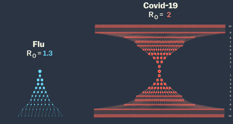 Imaginea articolului Noul coronavirus nu este asemănător cu gripa. Covid-19 este chiar mai periculos