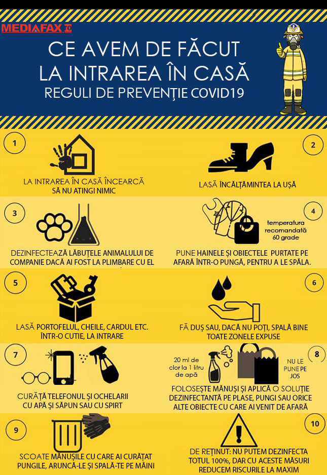 Imaginea articolului 10 Măsuri de protejare la intrarea în casă împotriva răspândirii coronavirusului