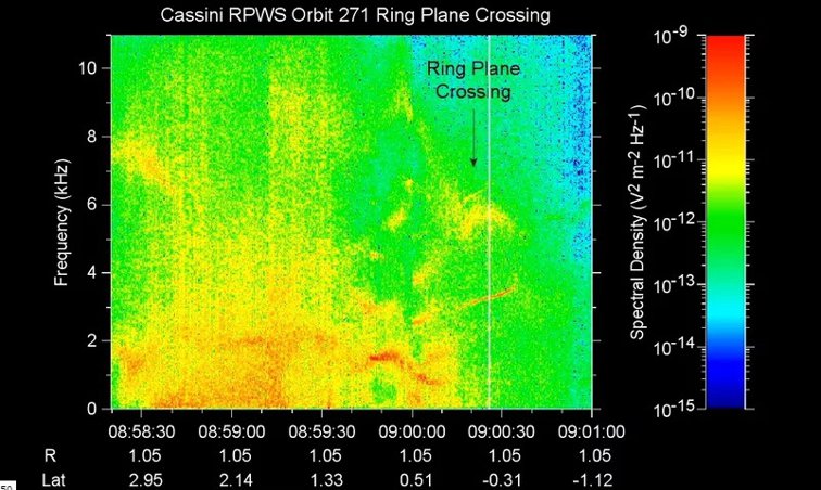 Imaginea articolului Cum sună Universul. Sonda Cassini a înregistrat, pentru prima oară, sunetul dintre Saturn şi inelele sale