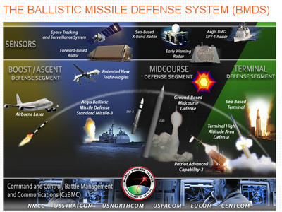Imaginea articolului Romania, U.S. Start Fifth Round Of Negotiations On Antimissile Shield Project