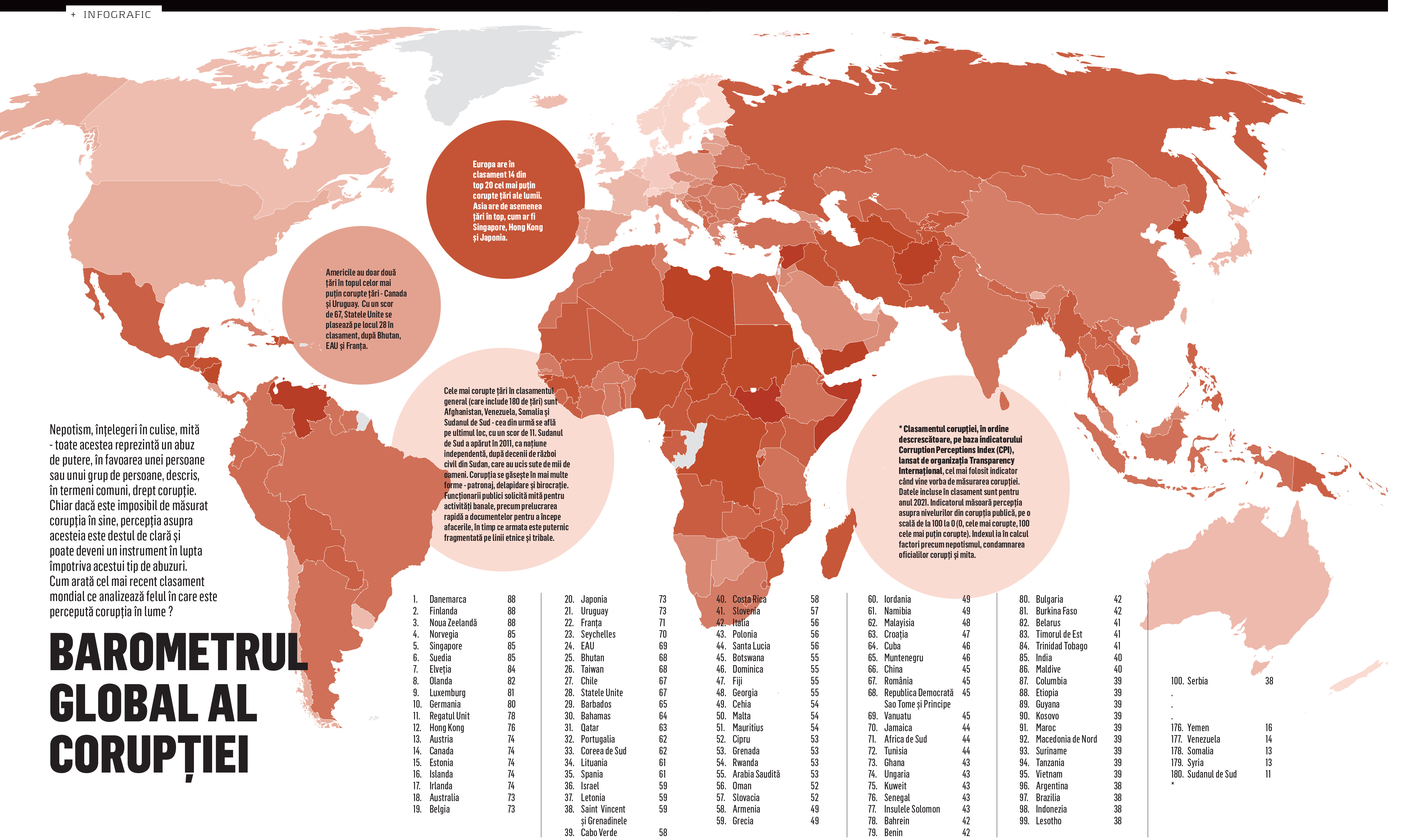 Business Magazin. Cum arată baromentul global al corupţiei: Nepotism, înţelegeri în culise, mită