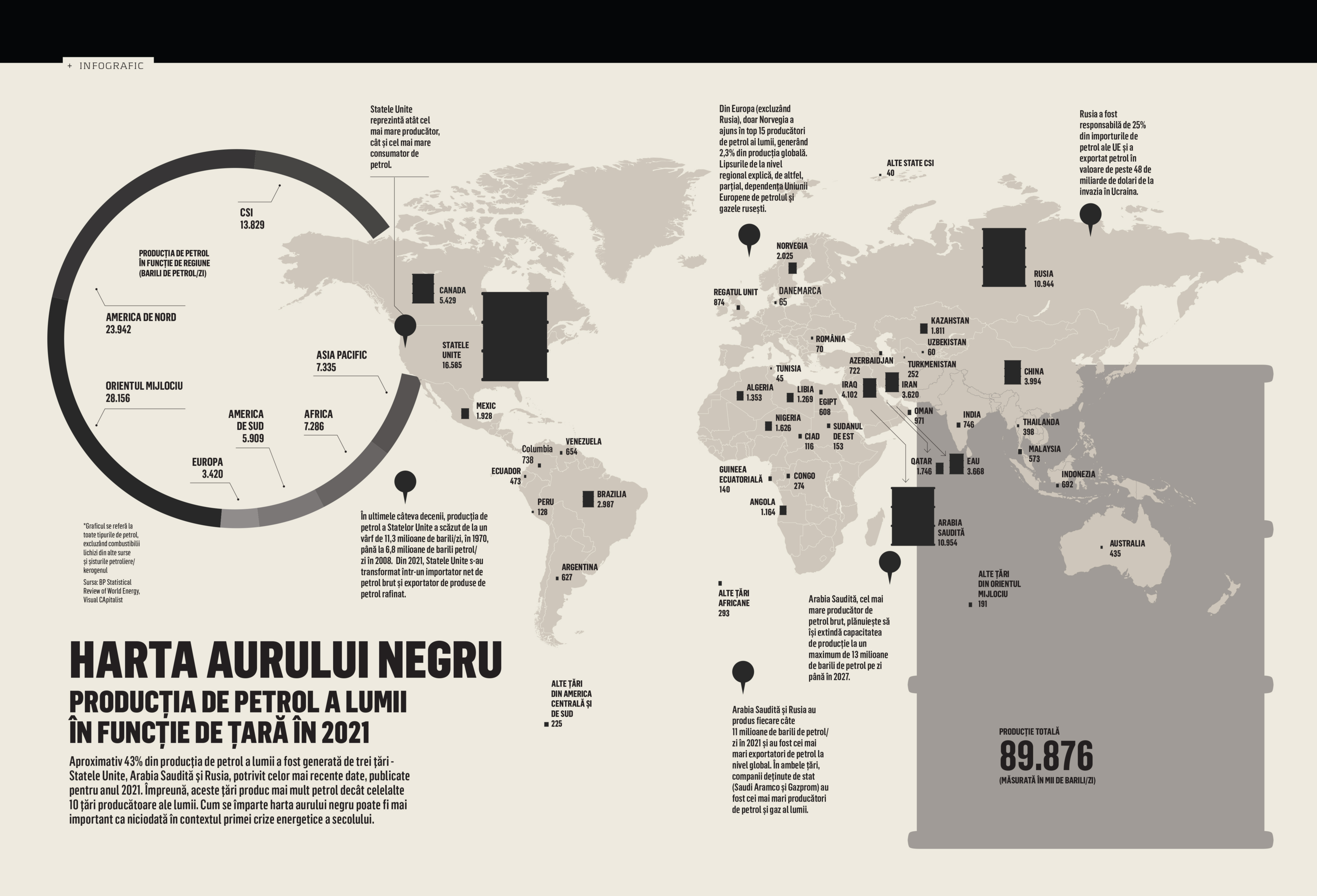 Business Magazin. Cum arată harta mondială aurului negru 43% din producţia de petrol a lumii este generată de 3 ţări, SUA Arabia Saudită şi Rusia