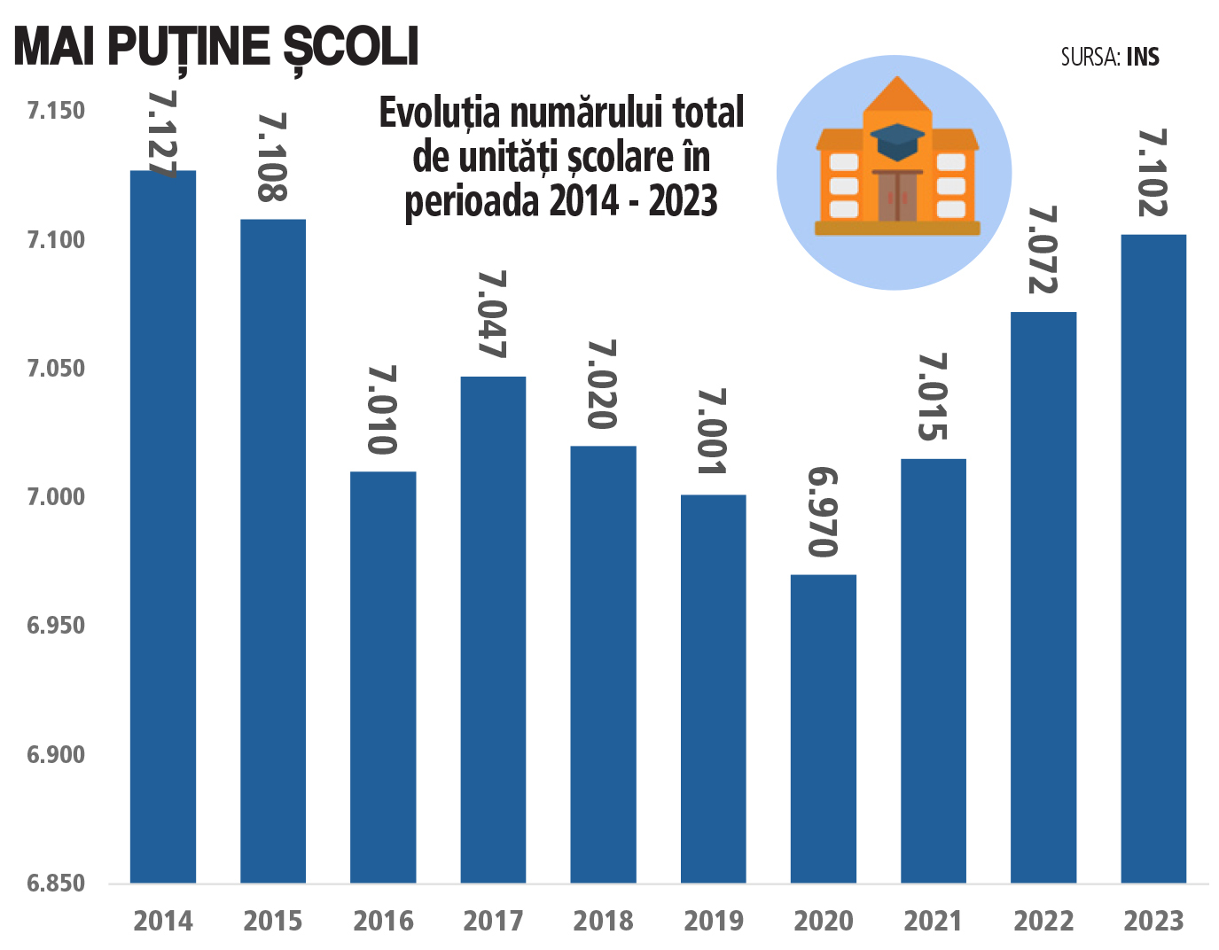 Moştenirea lui Iohannis în educaţie: România educată...
