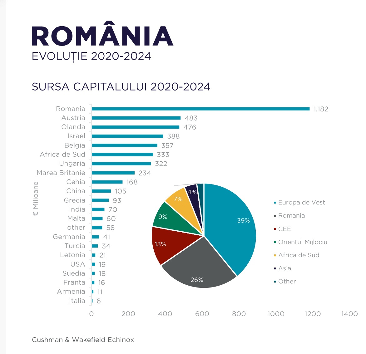 Cine crede în România: Dedeman, One şi micii...