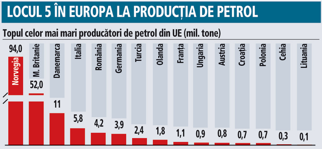stock Change gossip Topul celor mai mari producători de petrol din UE