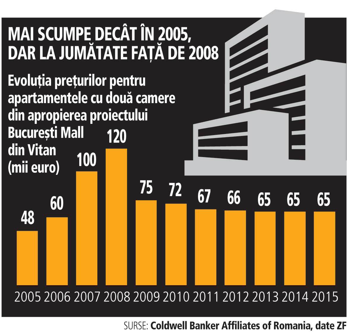 10 ani de la lansarea „leului greu“: Preţul unui...